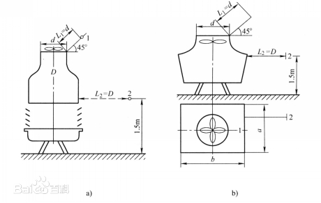 冷卻塔噪聲檢測點(diǎn)